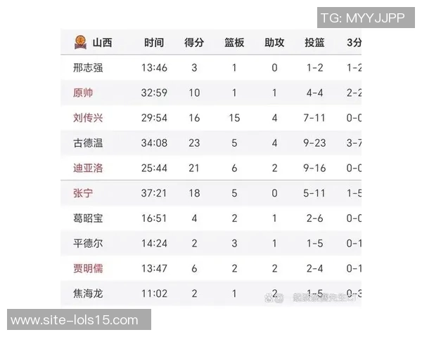 广厦男篮对阵山西男篮精彩直播全程回顾与赛后分析